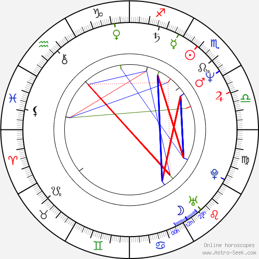 Luís Melo birth chart, Luís Melo astro natal horoscope, astrology