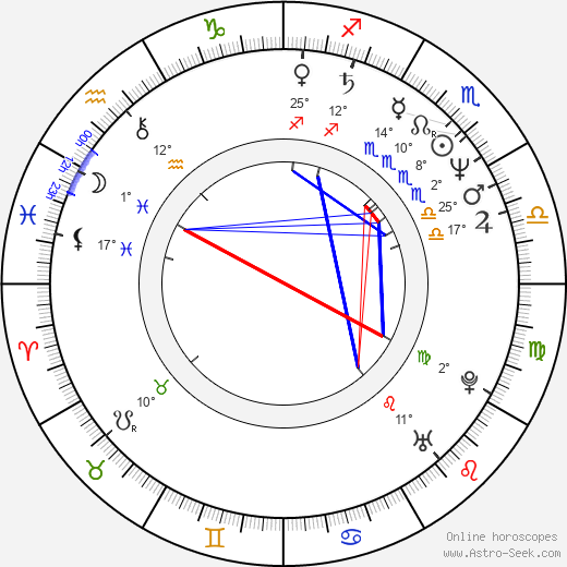 Lyle Lovett birth chart, biography, wikipedia 2023, 2024