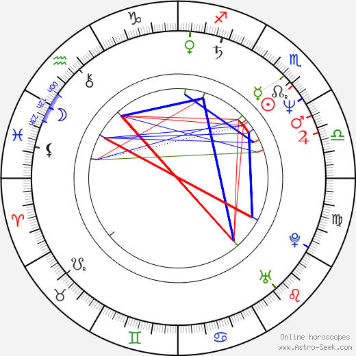 Lyle Lovett birth chart, Lyle Lovett astro natal horoscope, astrology