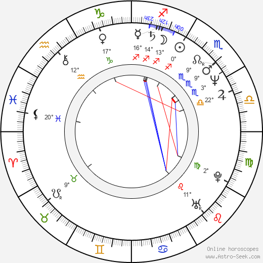 Mackenzie Gray birth chart, biography, wikipedia 2023, 2024