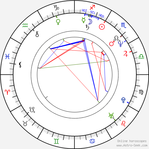 Mackenzie Gray birth chart, Mackenzie Gray astro natal horoscope, astrology