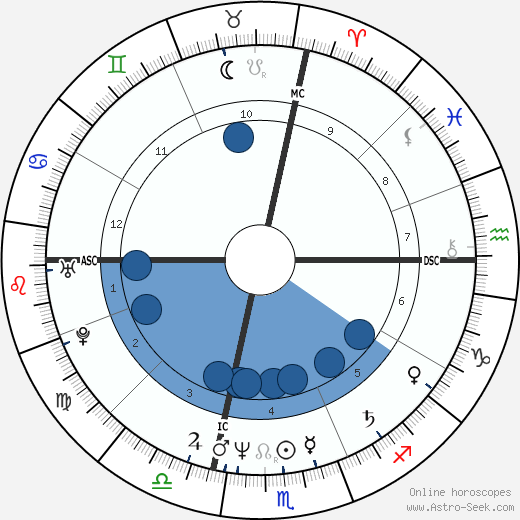 Massimo Ciavarro wikipedia, horoscope, astrology, instagram