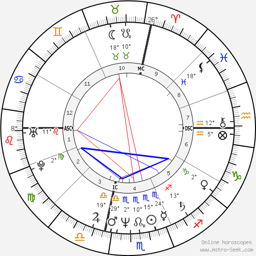 Massimo Ciavarro birth chart, biography, wikipedia 2024, 2025