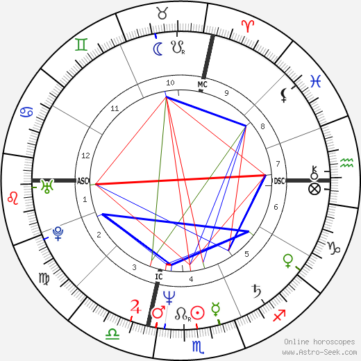 Massimo Ciavarro birth chart, Massimo Ciavarro astro natal horoscope, astrology