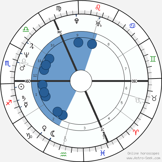 Matthias Reim wikipedia, biography, birth chart, instagram Matthias Reim wikipedia, horoscope, astrology, instagram