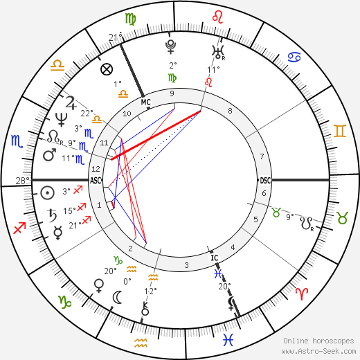 Matthias Reim birth chart, biography, wikipedia 2024, 2025
