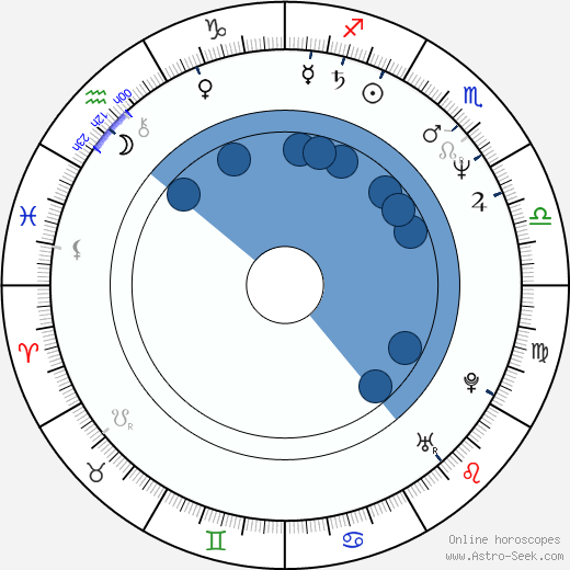 Michael A. Stackpole wikipedia, horoscope, astrology, instagram