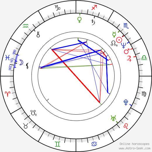 Michael Bailey Smith birth chart, Michael Bailey Smith astro natal horoscope, astrology