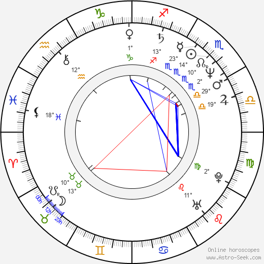 Michael Chapman birth chart, biography, wikipedia 2024, 2025