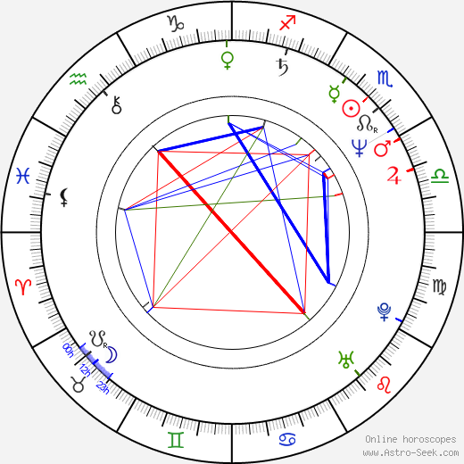 Michael Chapman birth chart, Michael Chapman astro natal horoscope, astrology