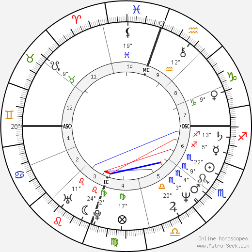 Michael Robert Morgan birth chart, biography, wikipedia 2024, 2025