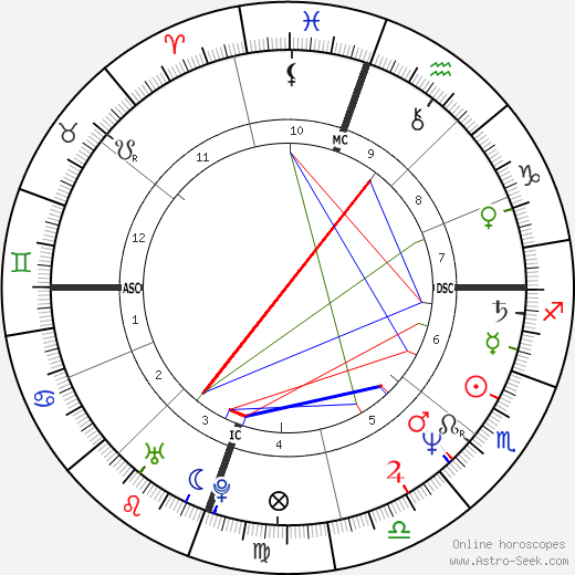 Michael Robert Morgan birth chart, Michael Robert Morgan astro natal horoscope, astrology