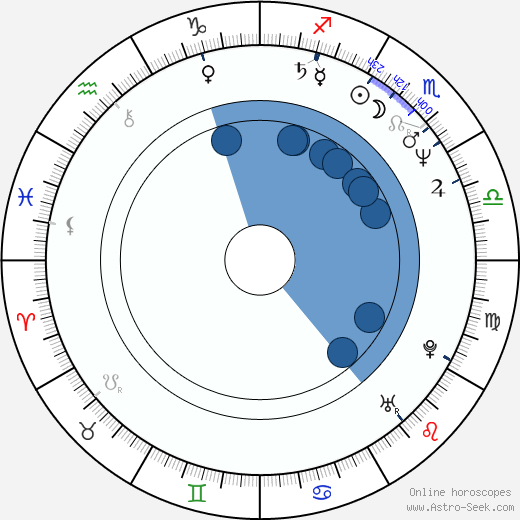 Michiko Nishiwaki horoscope, astrology, sign, zodiac, date of birth, instagram