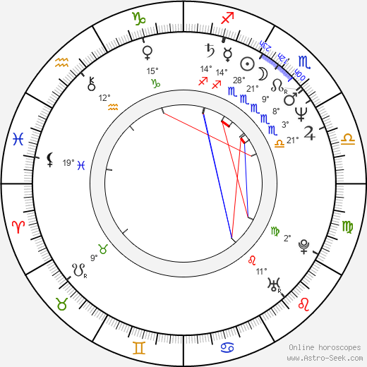 Michiko Nishiwaki birth chart, biography, wikipedia 2024, 2025