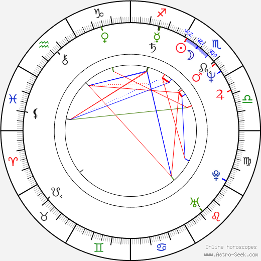 Michiko Nishiwaki birth chart, Michiko Nishiwaki astro natal horoscope, astrology