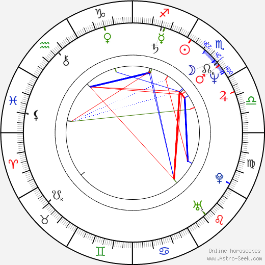 Mikko Kivinen birth chart, Mikko Kivinen astro natal horoscope, astrology