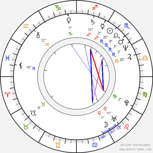 Miluše Šplechtová birth chart, biography, wikipedia 2023, 2024