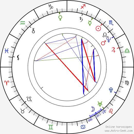 Miluše Šplechtová birth chart, Miluše Šplechtová astro natal horoscope, astrology