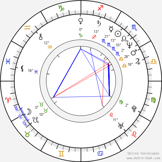 Miroslav Nenutil birth chart, biography, wikipedia 2024, 2025