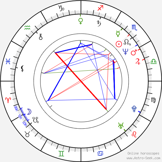 Miroslav Nenutil birth chart, Miroslav Nenutil astro natal horoscope, astrology