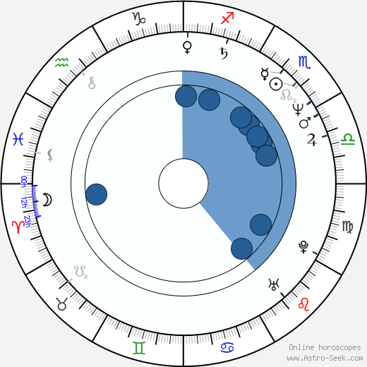 Monte Coleman wikipedia, horoscope, astrology, instagram