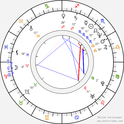 Monte Coleman birth chart, biography, wikipedia 2023, 2024