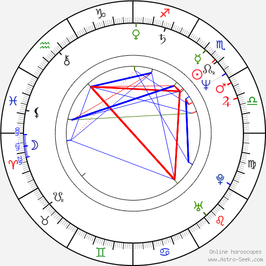 Monte Coleman birth chart, Monte Coleman astro natal horoscope, astrology