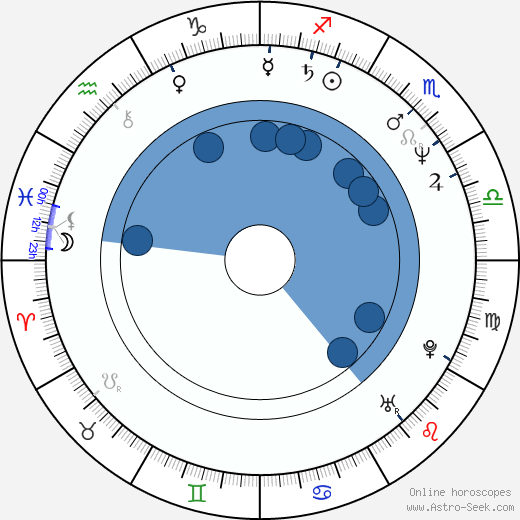 Nancy Everhard horoscope, astrology, sign, zodiac, date of birth, instagram