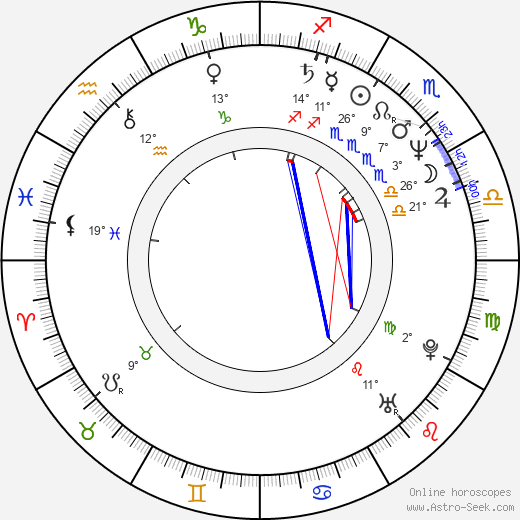 Ofra Haza birth chart, biography, wikipedia 2024, 2025
