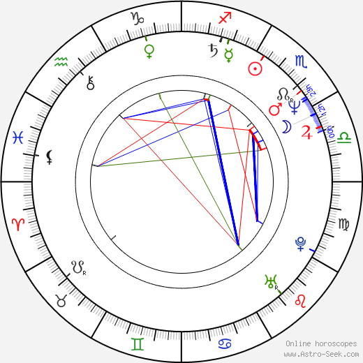 Ofra Haza birth chart, Ofra Haza astro natal horoscope, astrology