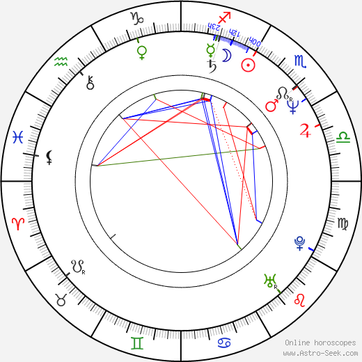 Oldřich Brýža birth chart, Oldřich Brýža astro natal horoscope, astrology