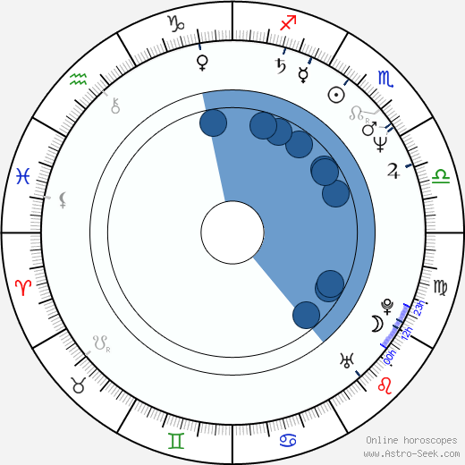 Oliver Andrásy wikipedia, horoscope, astrology, instagram