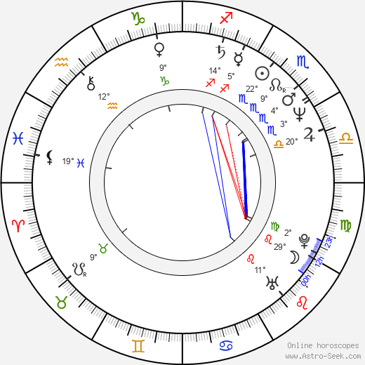 Oliver Andrásy birth chart, biography, wikipedia 2024, 2025