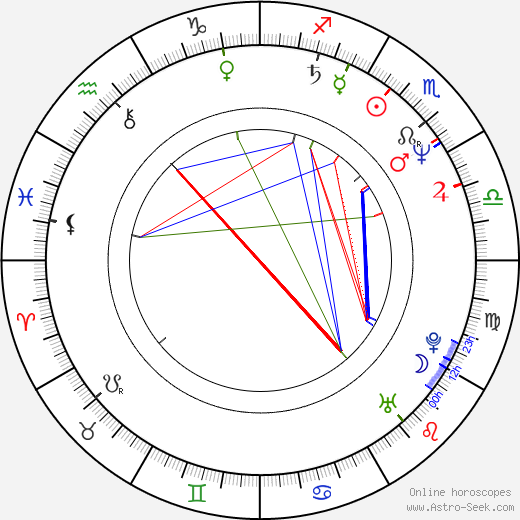 Oliver Andrásy birth chart, Oliver Andrásy astro natal horoscope, astrology