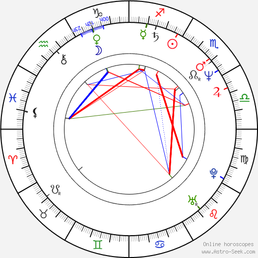 Pavel Vaněk birth chart, Pavel Vaněk astro natal horoscope, astrology