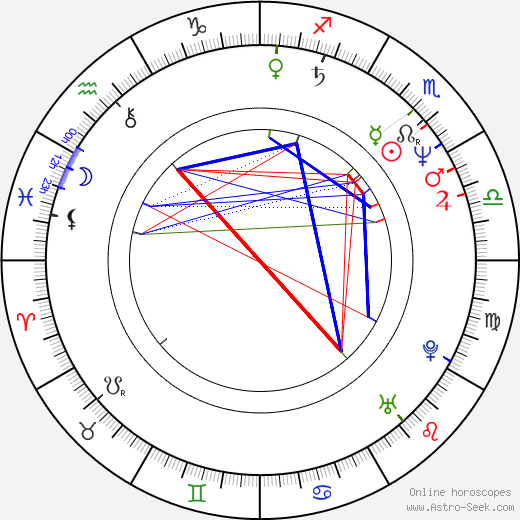 Peter Ostrum birth chart, Peter Ostrum astro natal horoscope, astrology