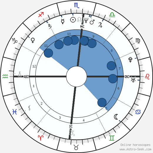 Peter Treseder wikipedia, horoscope, astrology, instagram