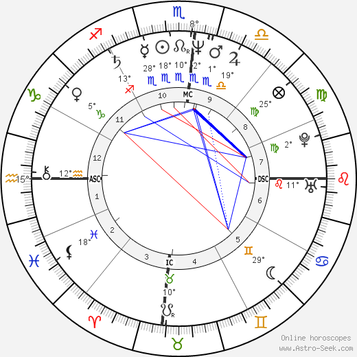 Peter Treseder birth chart, biography, wikipedia 2024, 2025