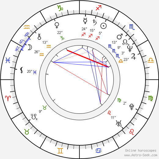 Philippe Setbon birth chart, biography, wikipedia 2023, 2024