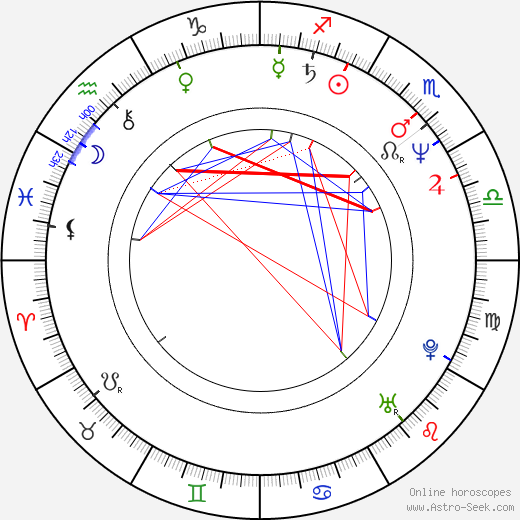 Philippe Setbon birth chart, Philippe Setbon astro natal horoscope, astrology