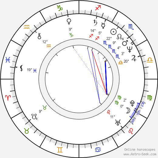 Ray McKinnon birth chart, biography, wikipedia 2024, 2025