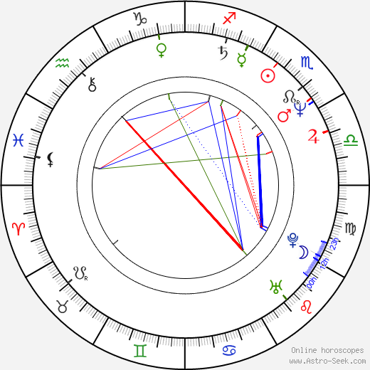 Ray McKinnon birth chart, Ray McKinnon astro natal horoscope, astrology
