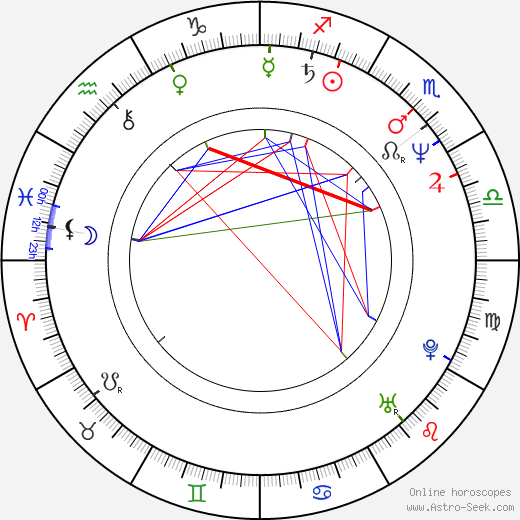 Richard Barbieri birth chart, Richard Barbieri astro natal horoscope, astrology