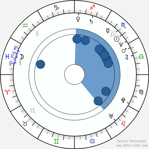 Ryôsuke Miki Oroscopo, astrologia, Segno, zodiac, Data di nascita, instagram