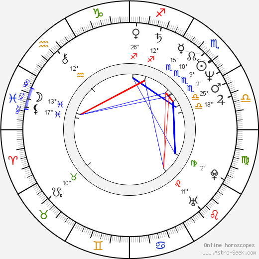 Ryôsuke Miki birth chart, biography, wikipedia 2024, 2025