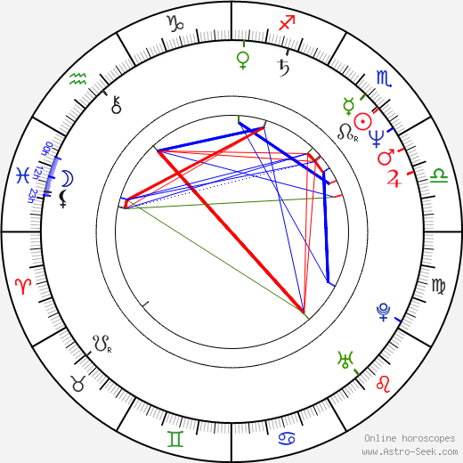 Ryôsuke Miki birth chart, Ryôsuke Miki astro natal horoscope, astrology