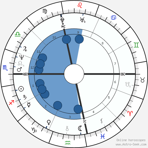 Sarah Green wikipedia, biography, birth chart, instagram Sarah Green wikipedia, horoscope, astrology, instagram