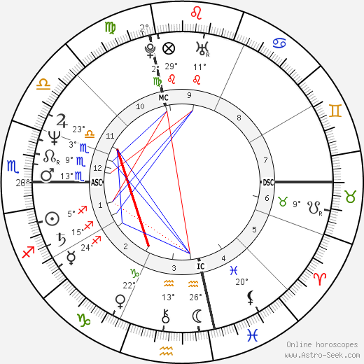 Sarah Green birth chart, biography, wikipedia 2024, 2025