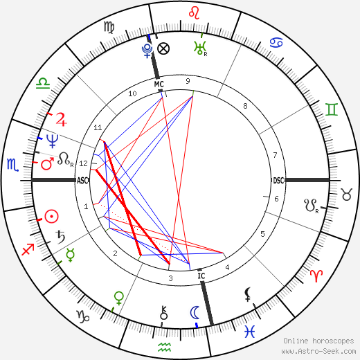 Sarah Green birth chart, Sarah Green astro natal horoscope, astrology