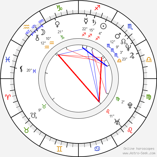 Satoru Sayama birth chart, biography, wikipedia 2024, 2025